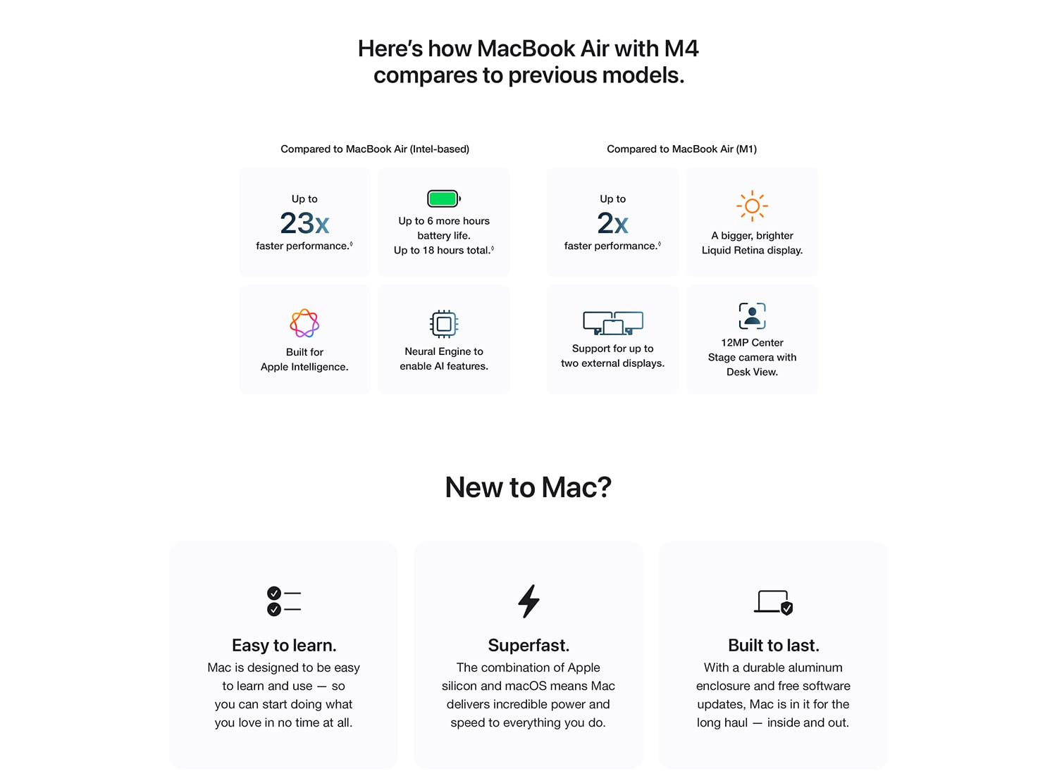 Apple MacBook Air M1 (16GB RAM, 512GB SSD)