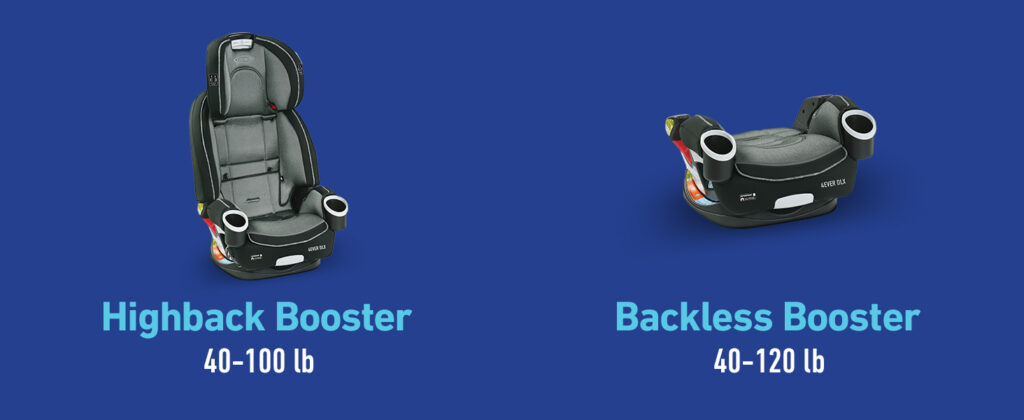 Graco 4Ever DLX 4 in 1 Car Seat – Mega Pack